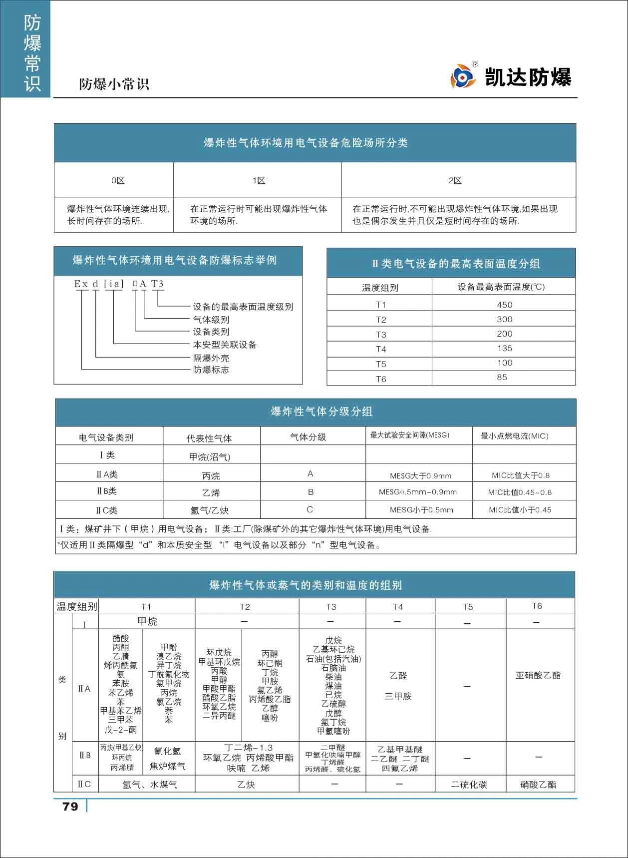 79防爆小常识.jpg